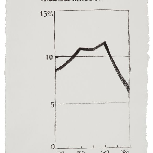 Andy Warhol — Медицинская инфляция